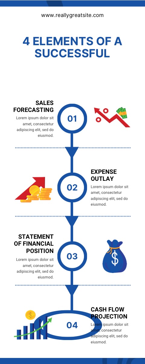 Financial Planning — Infographic